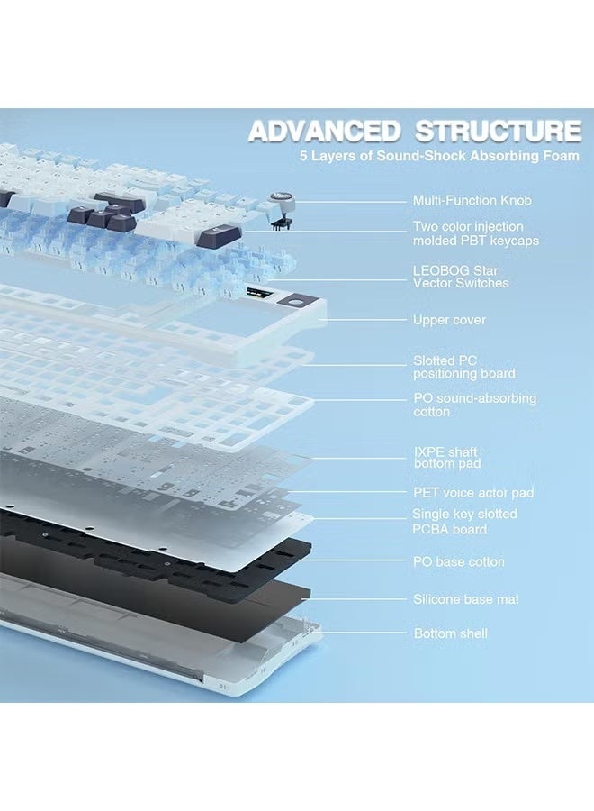 AULA S98 Pro Wireless Mechanical Keyboard,Smart Screen & Knob,Tri-Mode BT5.0/USB-C/2.4GHz Creamy Keyboard,Pre-lubed Linear Switches,Hot Swappable RGB Backlit Computer Gaming Keyboards - Image 5